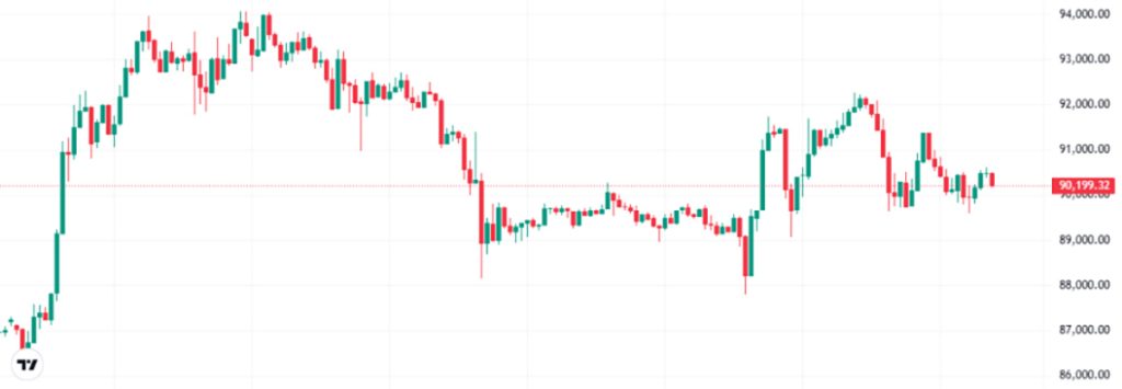 Harga BTC - prediksi harga Bitcoin