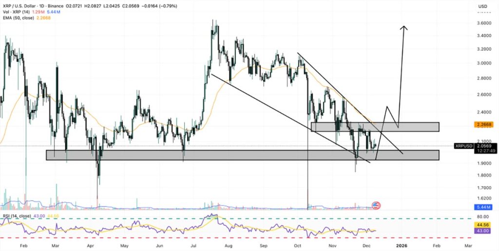 USD XRP - prediksi harga XRP