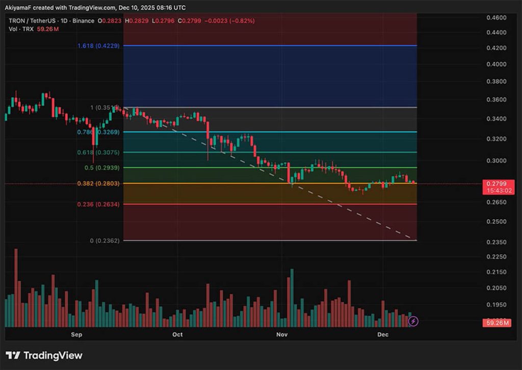 TRX USDT - Prediksi Harga TRX