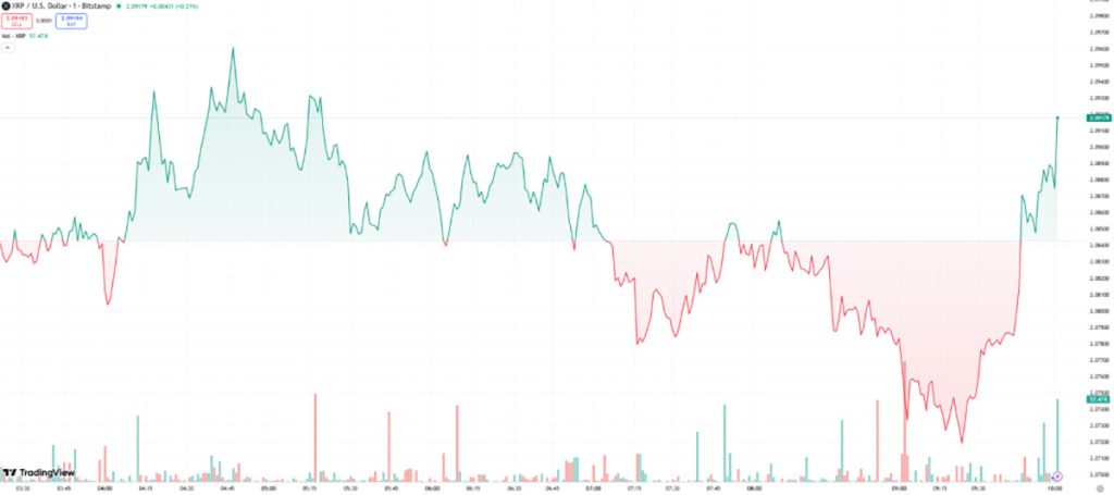 XRP Price - prediksi harga XRP
