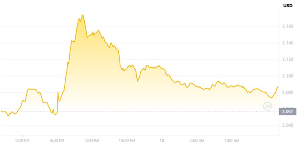 XRP USD - prediksi harga XRP