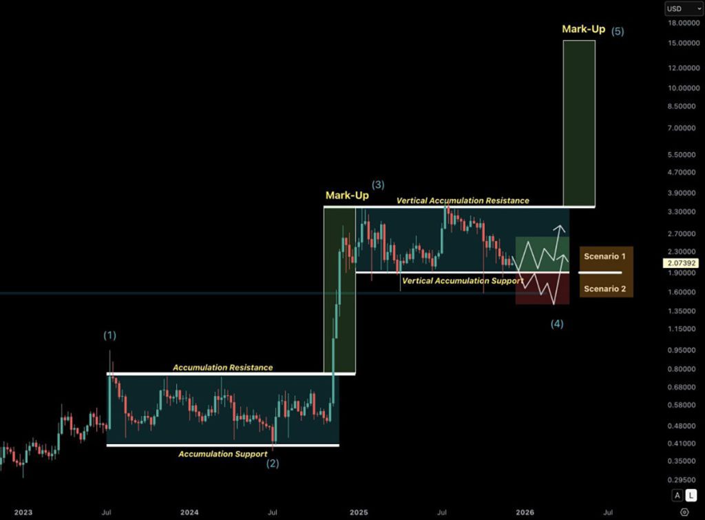 XRP USD - Kripto terbaik untuk dibeli