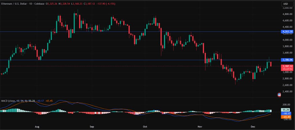 ETH USD - prediksi harga Ethereum