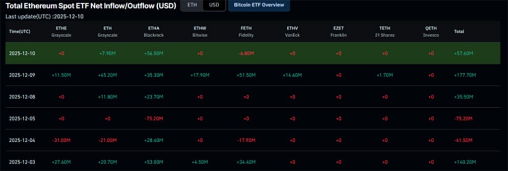 ETF ETH - prediksi harga Ethereum