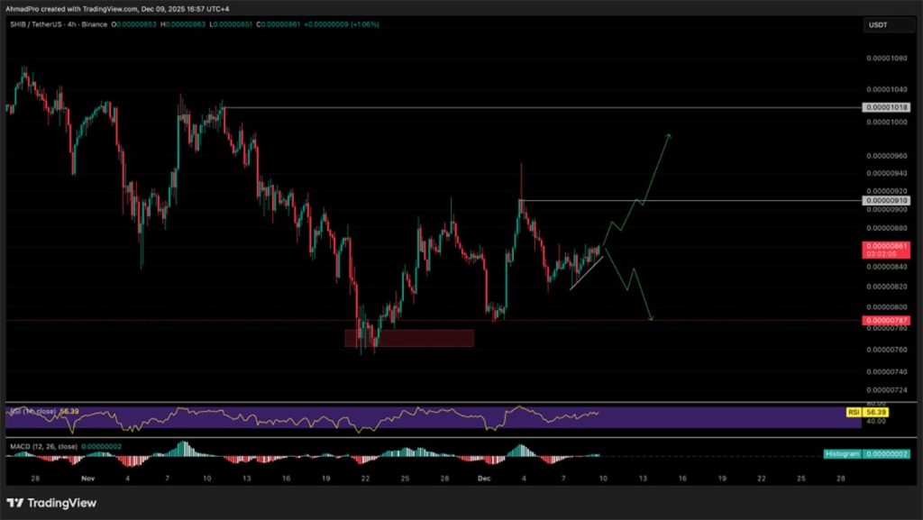 SHIB USD - prediksi harga crypto
