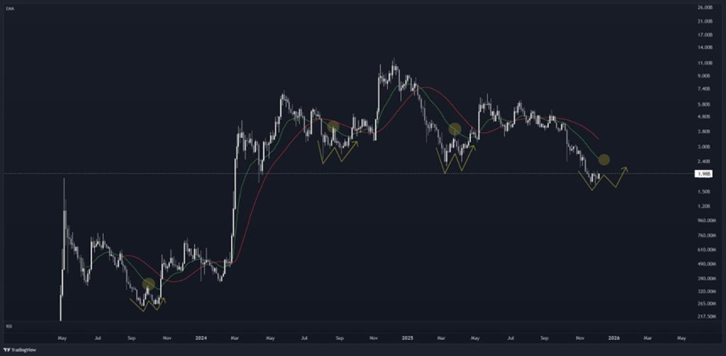PEPE USD - prediksi harga crypto