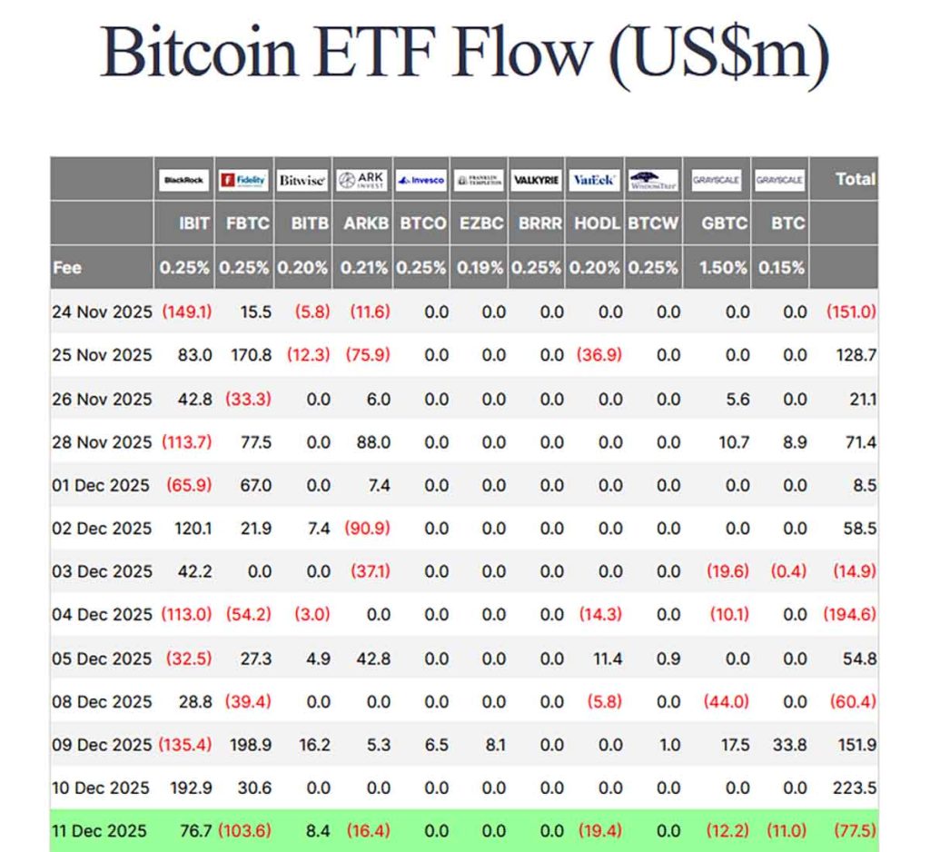 ETF BTC Inflow - prediksi harga Bitcoin