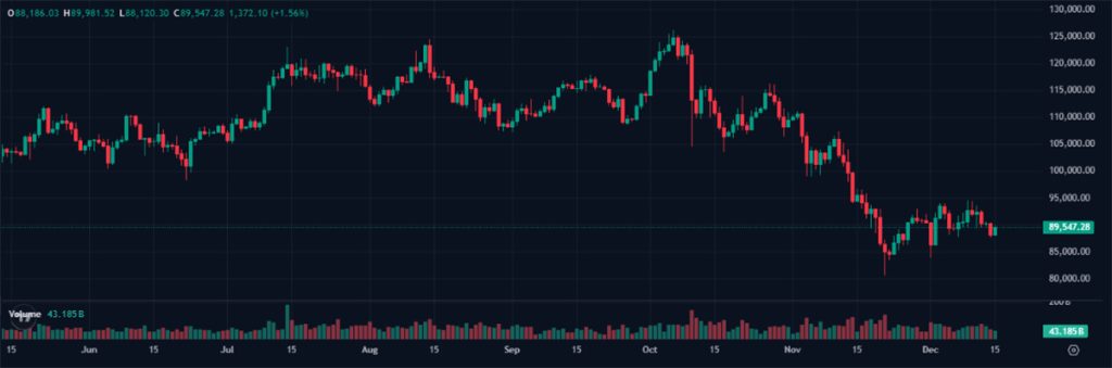 Harga Bitcoin - Bitcoin