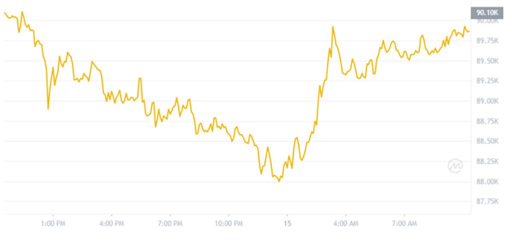BTC Price - kripto terbaik untuk dibeli