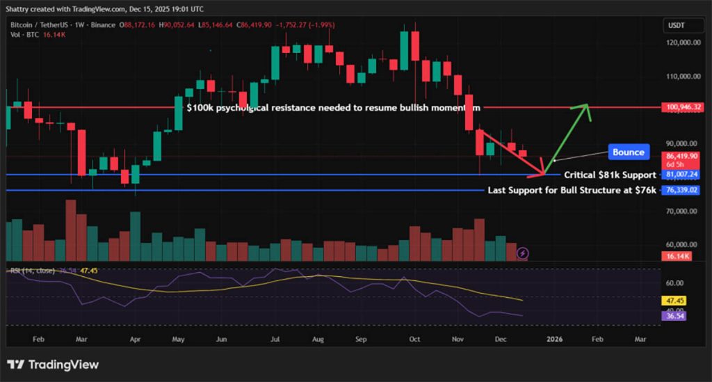 BTC USD Price Chart - Prediksi Harga Bitcoin