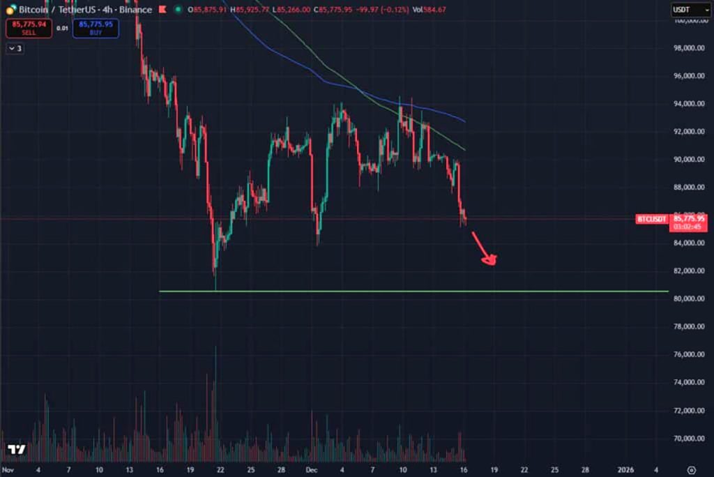 BTC USD - harga Bitcoin