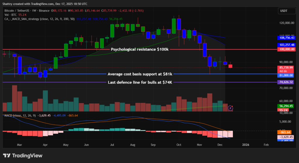 Grafik prediksi harga Bitcoin