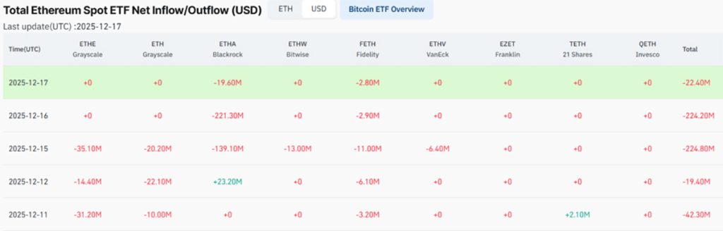 Outflow ETF ETH - Prediksi harga Ethereum