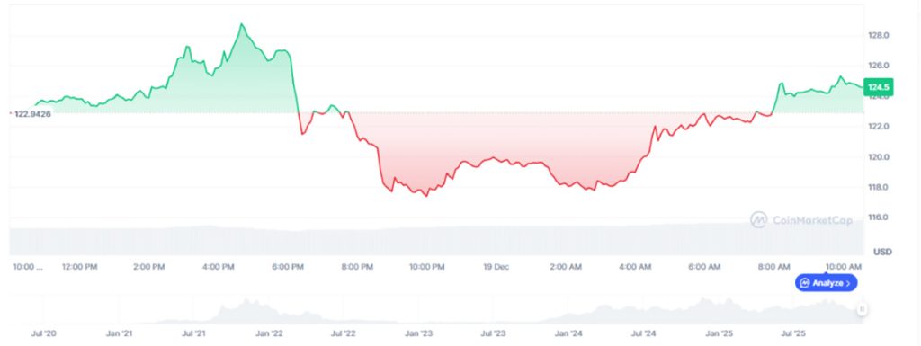 Harga Solana Terbaru - Prediksi Harga Solana