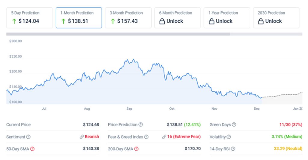 Fear and Greed Index - Prediksi Harga Solana