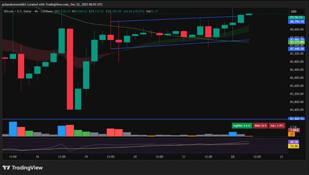 Harga BTC - prediksi harga Bitcoin