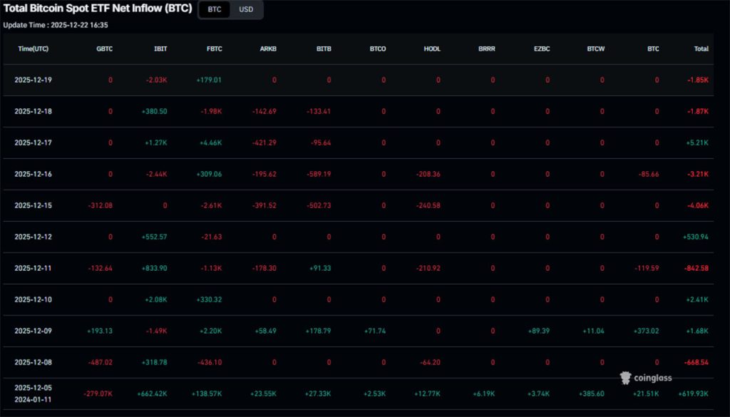 ETF BTC spot inflows - prediksi harga Bitcoin