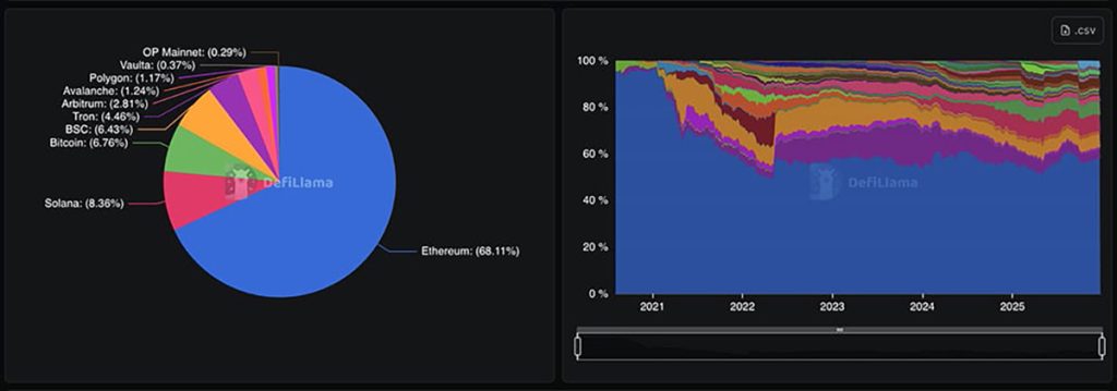TVL Ethereum - prediksi harga kripto