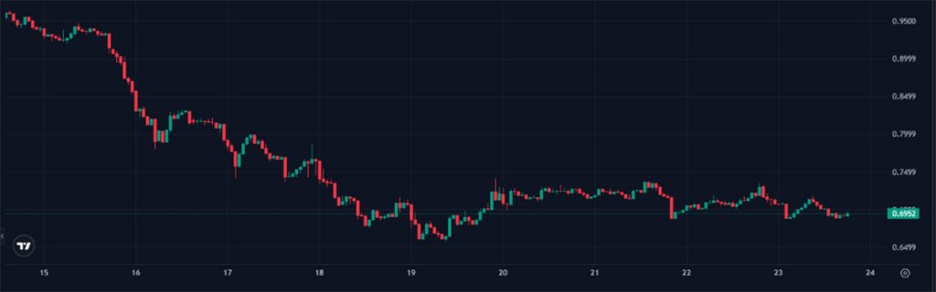 ASTER USD - prediksi harga kripto