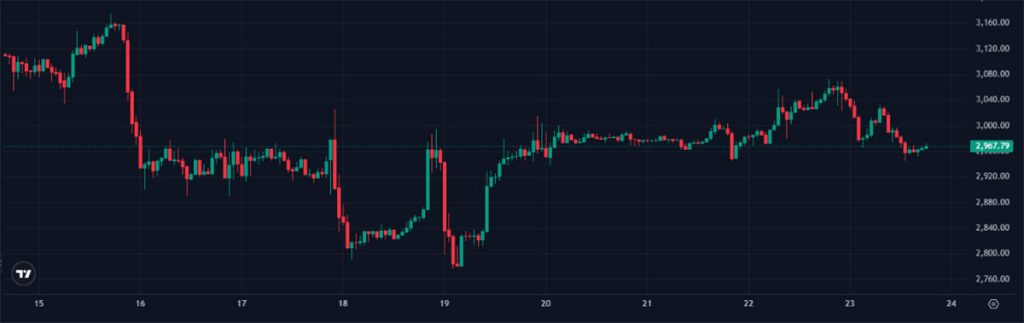 ETH USD - prediksi harga kripto
