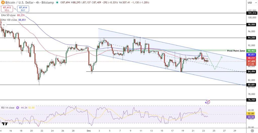 Harga BTC/USD - prediksi harga Bitcoin