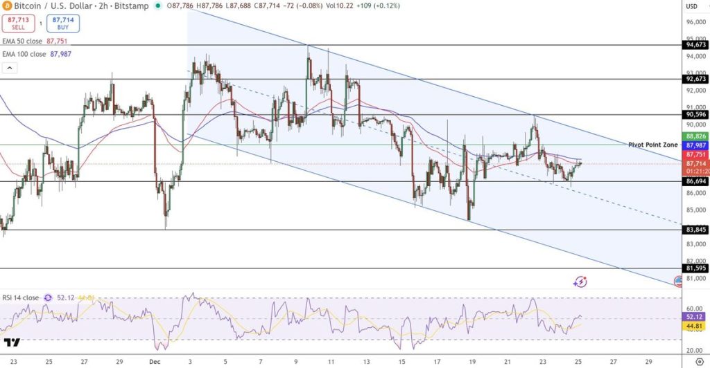 Grafik prediksi harga Bitcoin