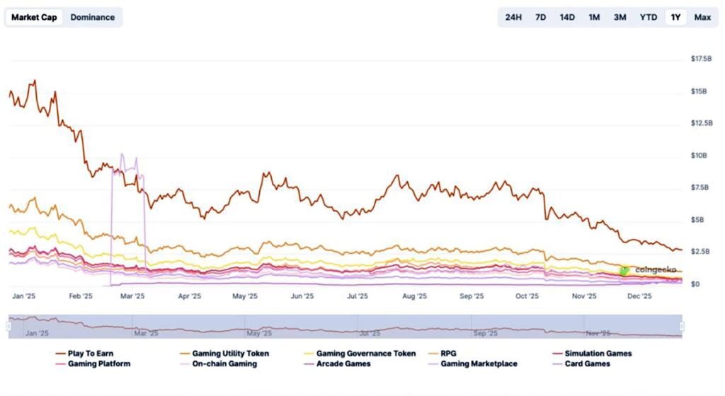 market cap Play to Earn - Pepenode