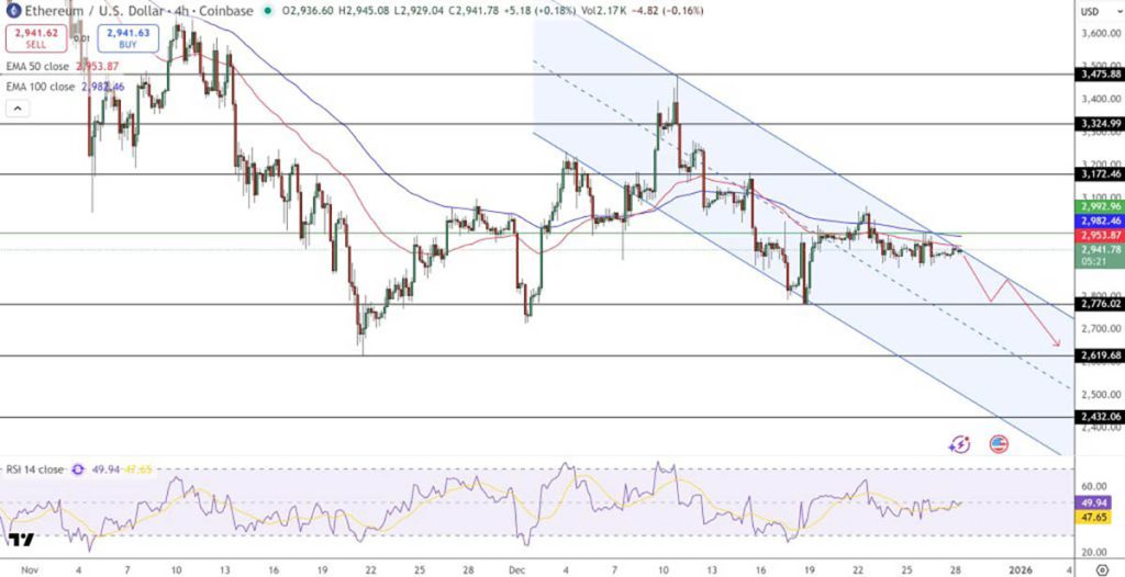 ETH USD - prediksi harga ethereum