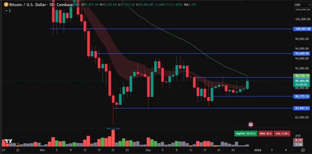BTC USD - prediksi harga bitcoin
