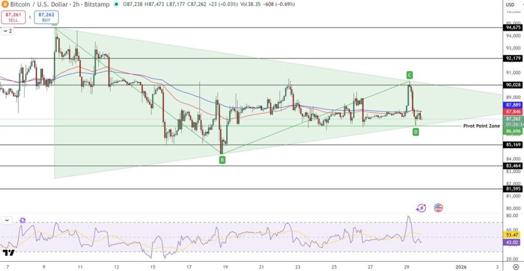 Grafik prediksi harga Bitcoin