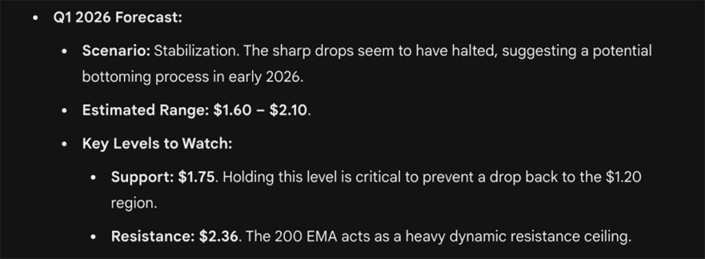 prediksi harga kripto XRP