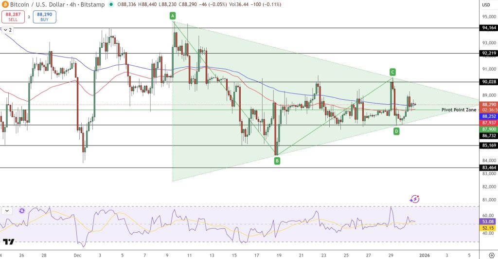 Grafik prediksi harga Bitcoin