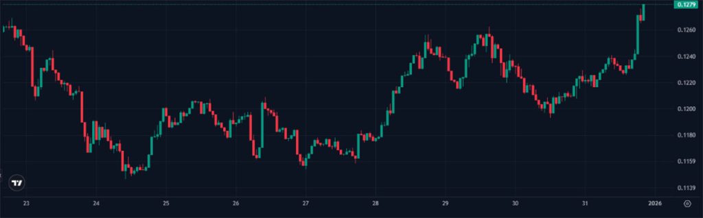 Harga MANA - altcoin terbaik untuk dibeli