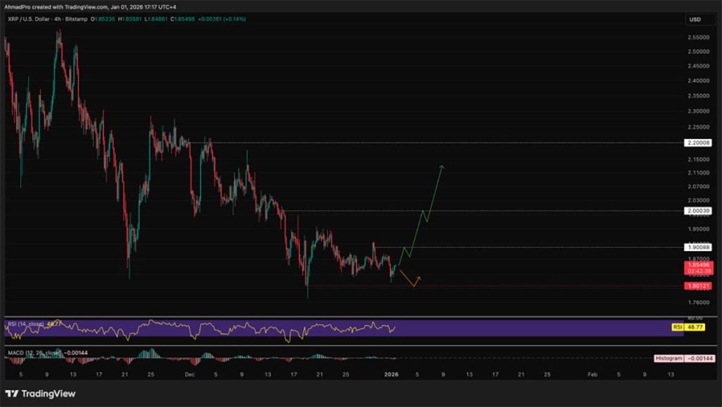 XRP USD - prediksi harga kripto