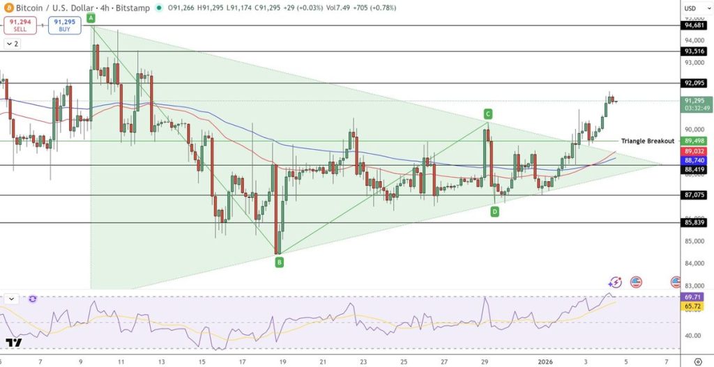 Grafik prediksi harga Bitcoin