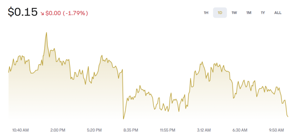 Prediksi harga Dogecoin