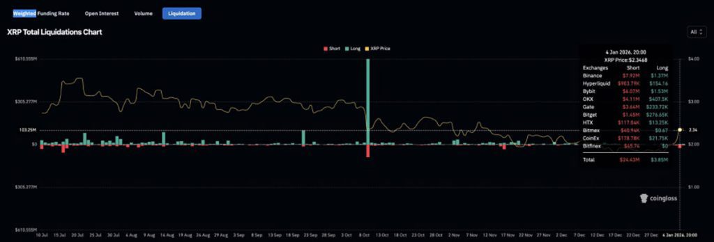 Grafik Likuidasi XRP - Prediksi harga XRP