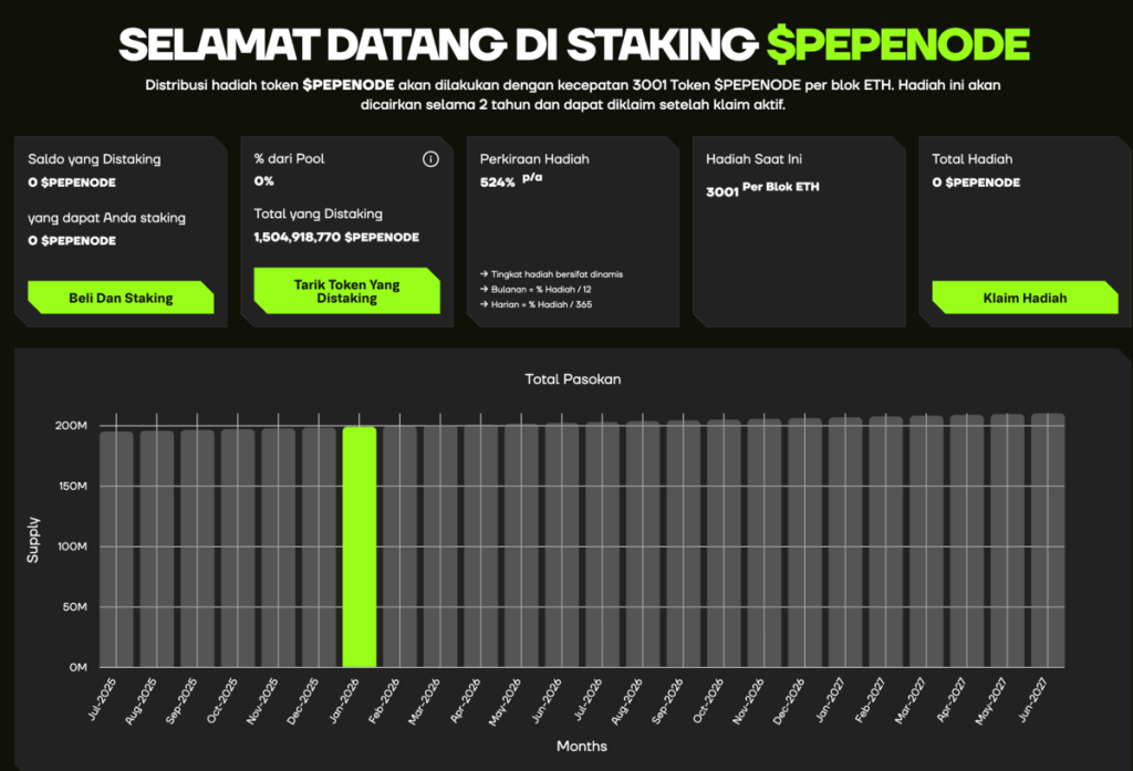 STaking Pepenode