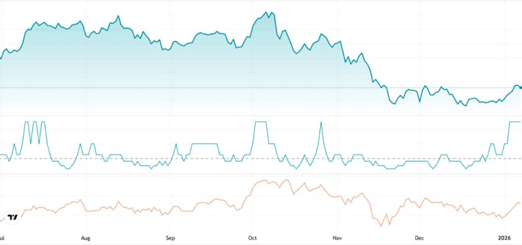 Korelasi BTC Yen - prediksi harga bitcoin