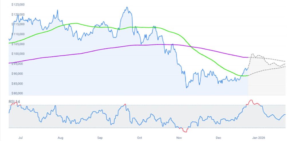 prediksi harga bitcoin jangka pendek