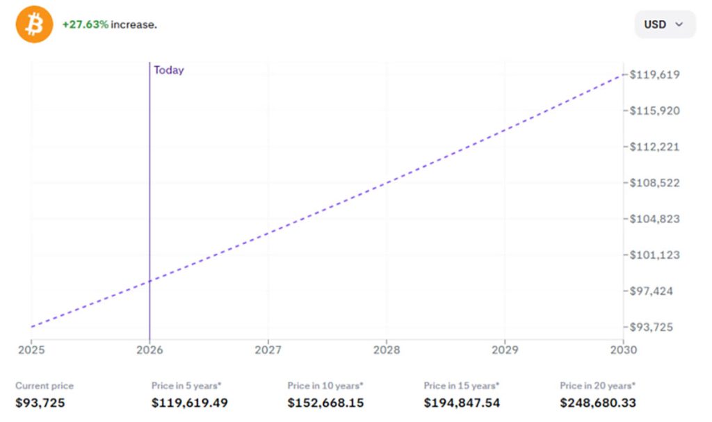 prediksi harga bitcoin jangka panjang