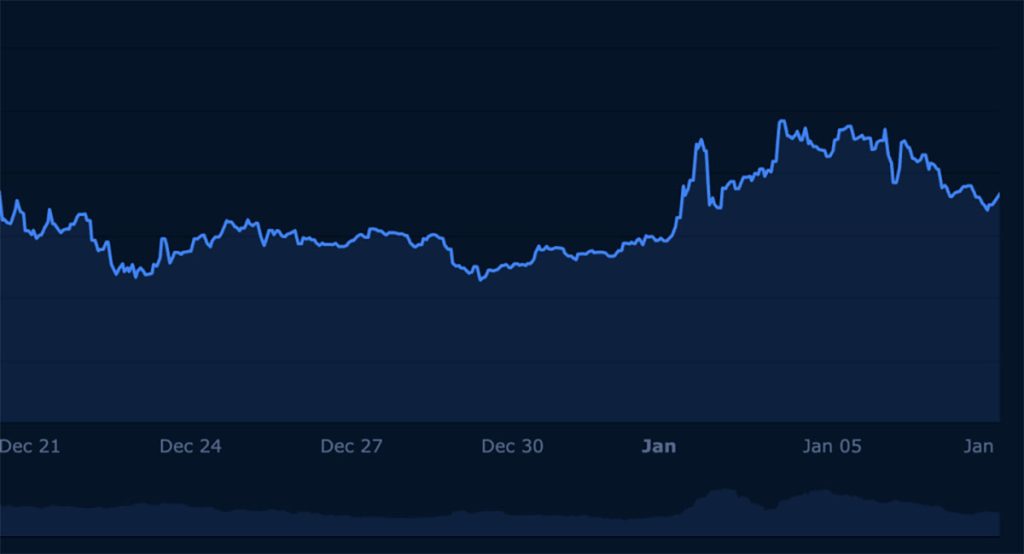 Volume Trading PI - prediksi harga PI Coin