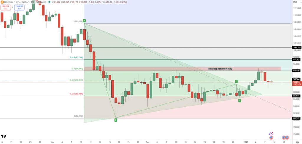 Grafik Harga BTC/USDT - prediksi harga Bitcoin