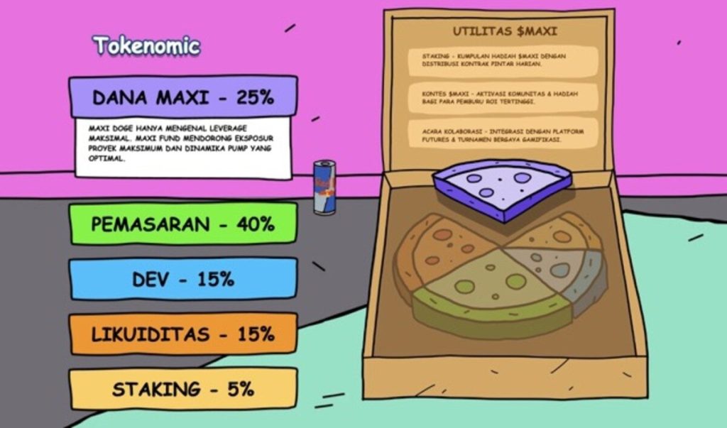 Tokenomic  Maxi Doge