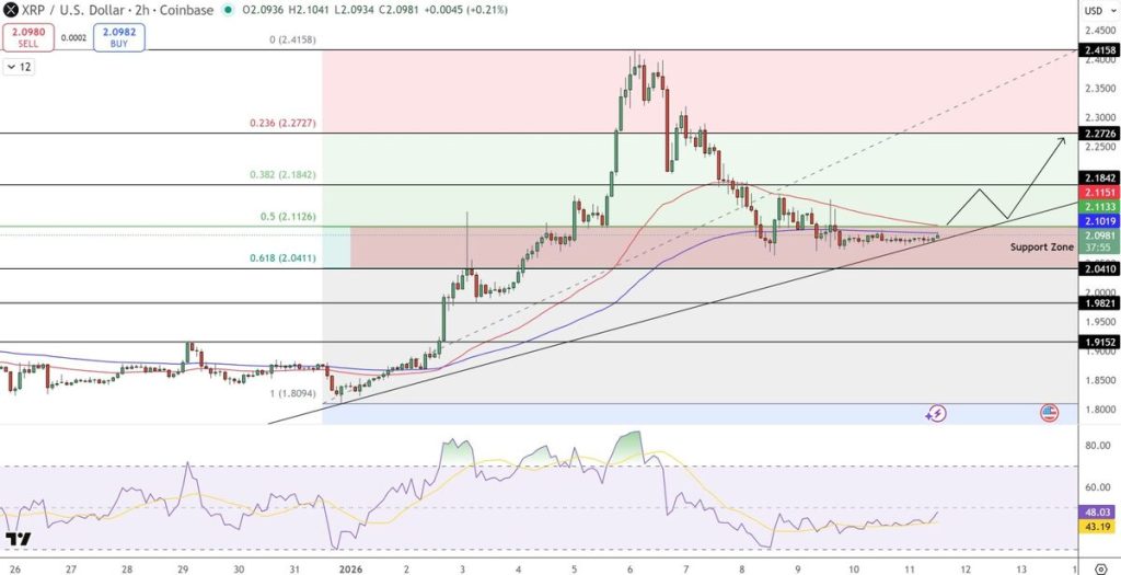 Grafik prediksi harga XRP
