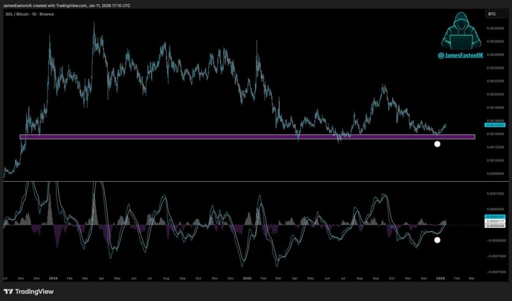 Crypto terbaik -Prediksi harga Solana