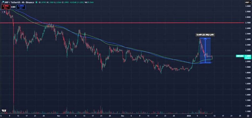 Grafik Harga XRP - prediksi harga XRP