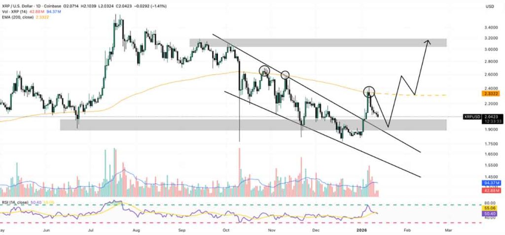 XRP USD - prediksi harga XRP