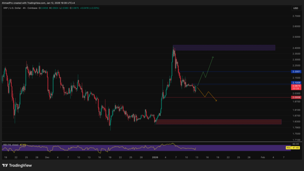 Grafik prediksi harga XRP