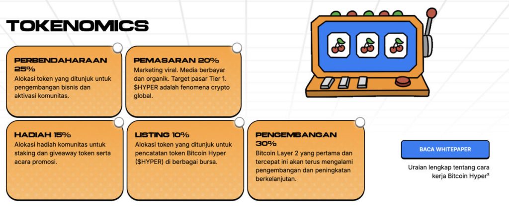 Tokenomic Bitcoin Hyper